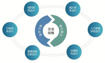 穿越并購(gòu)迷霧 咨詢視角下的企業(yè)整合戰(zhàn)略