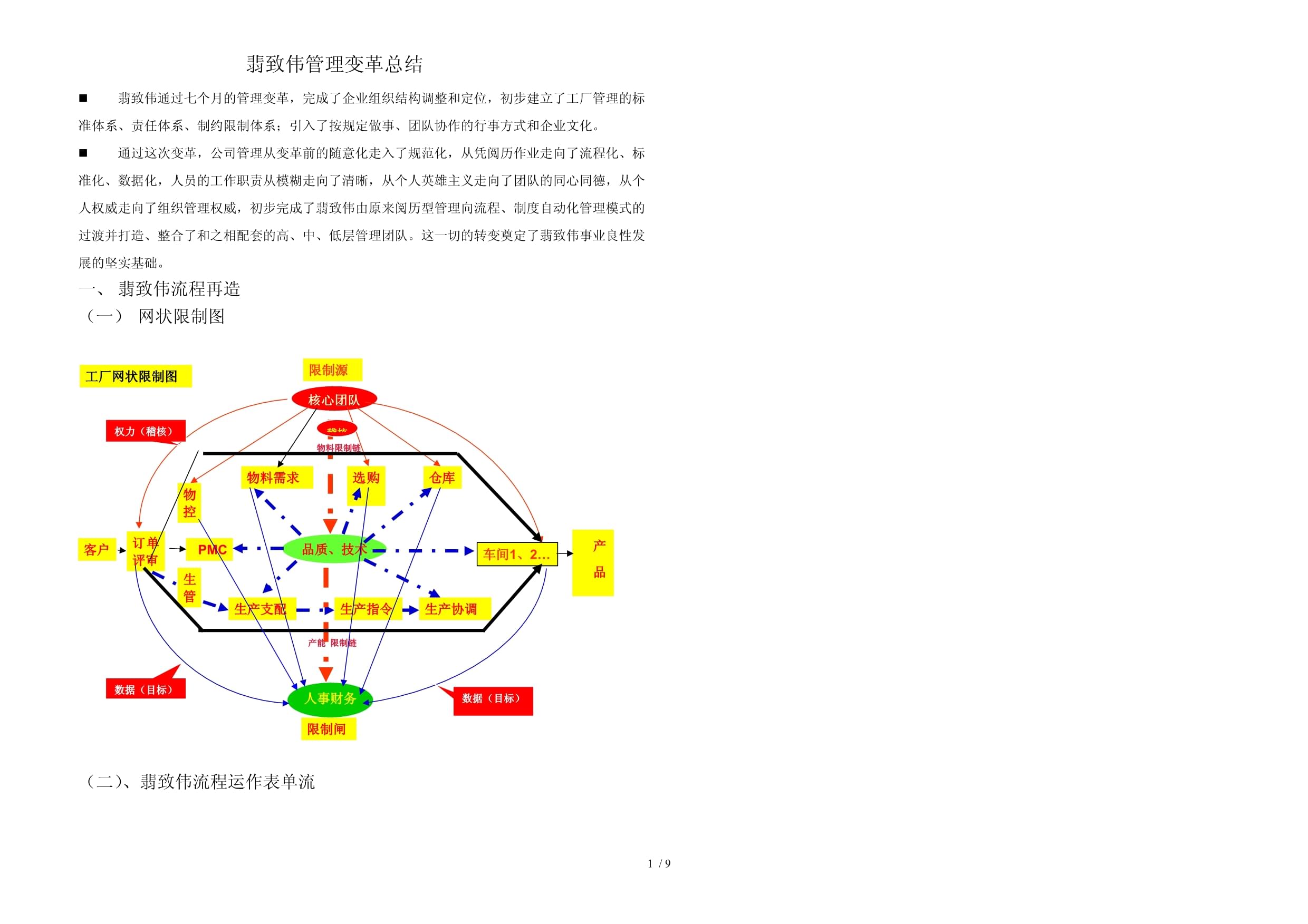 咨詢(xún)中心組織架構(gòu)圖 企業(yè)管理咨詢(xún)專(zhuān)業(yè)化分工解析